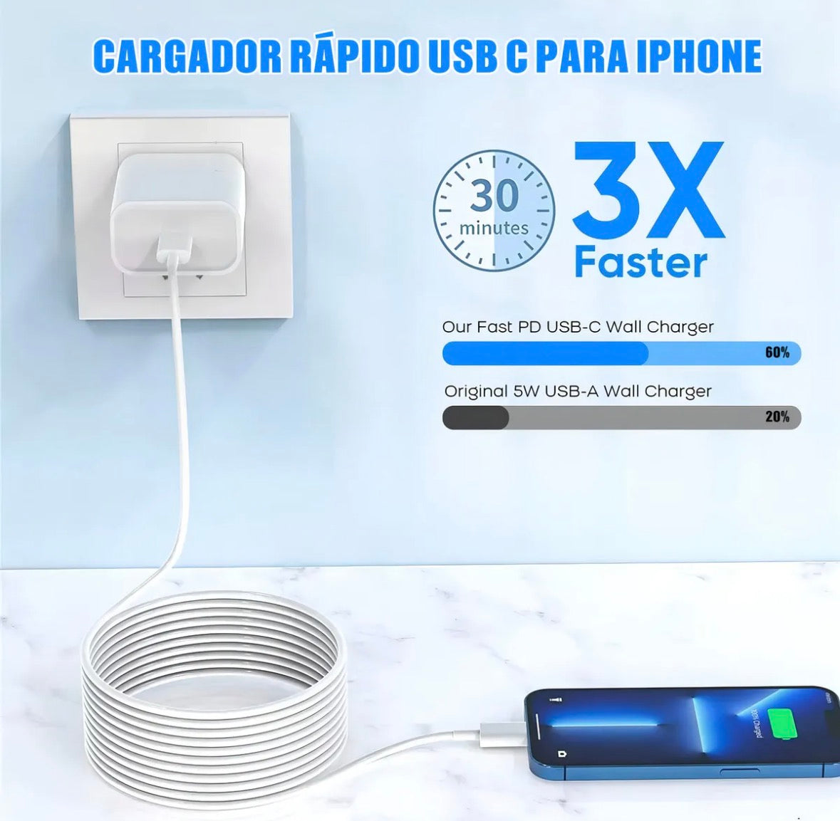 Cargador completo para iPhone 15’s, 16’s, 17’s - 35w - C a C
